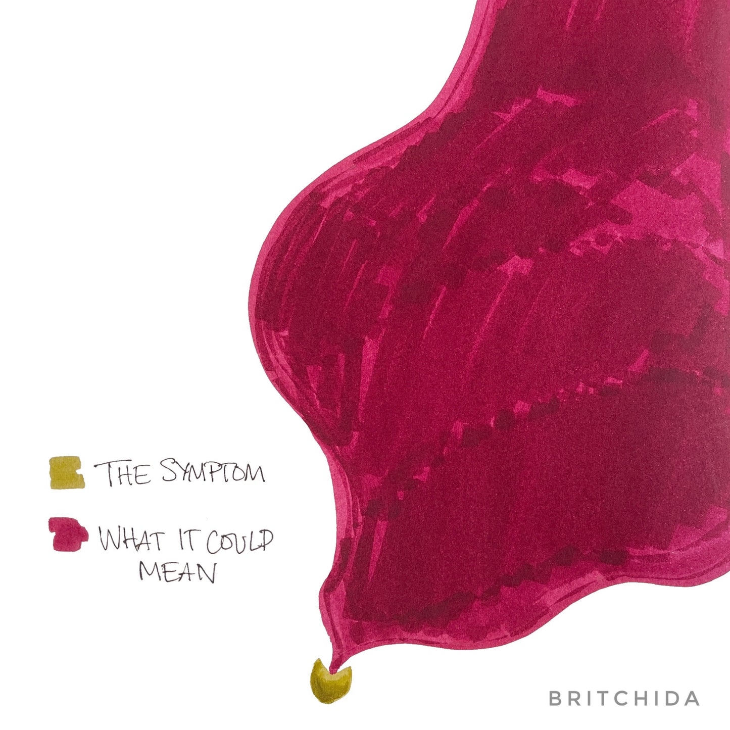 the symptom