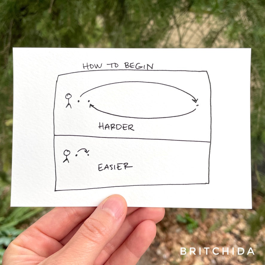 a two panel box with the words “how to begin” at the top. In the top panel there is a stick figure with dots in front of it - two fairly close together and then one far away. There is an arrow from the first dot to the last dot and then back to the second dot. This panel is labeled “harder.” The bottom panel is the same except there is just a small arrow from the first to second dot, and the far away dot is omitted. It’s labeled “easier.”