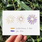 Three rings of yellow lines in a spoke pattern. The first one is on it own. In the second one there are small purple lines between the yellow ones and in the third one there are full purple lines between. The yellow is labeled “everything is bad” and the purple is “joy, still”